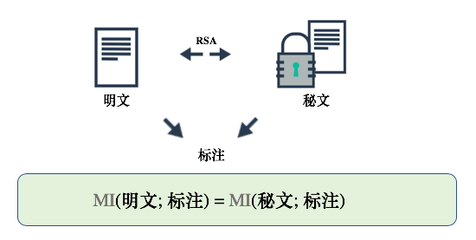 ICLR 2020 | 北大圖靈班本科生滿分論文:計算約束下有用信息的信息論