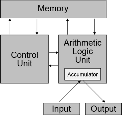 信息時代的生產(chǎn)力--算力--都在算些啥?