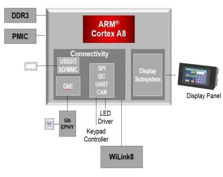 怎么讓信息在工廠中實(shí)現(xiàn)高效傳輸