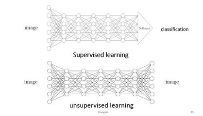 圖靈獎得主:上海,人工智能谷(AI Valley)?丨附PPT