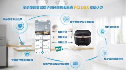 超硬核,美的IoT安全與隱私取得多項國際認證