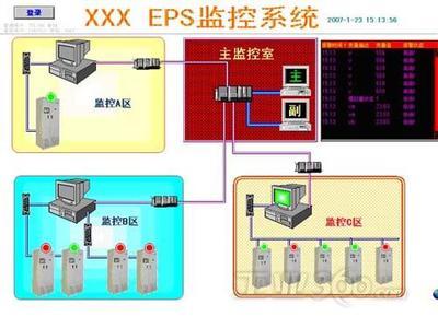 turingcontrol(圖靈開物)在eps監控系統中的應用_技術方案_工控網_工業360