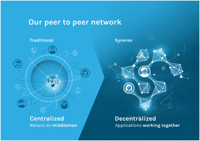 R-chain(R鏈):第一個可擴展的,速度極快且圖靈完備的區塊鏈