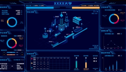 CHARTU長(zhǎng)圖構(gòu)建全場(chǎng)景智慧城市綜合體