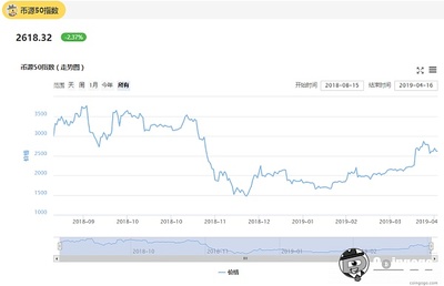 光頭說幣數字貨幣行情分析2019/4/16