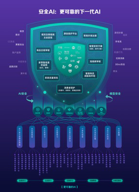 0.01秒完成百項風險檢測 阿里“風控大腦”亮相國家網絡安全周