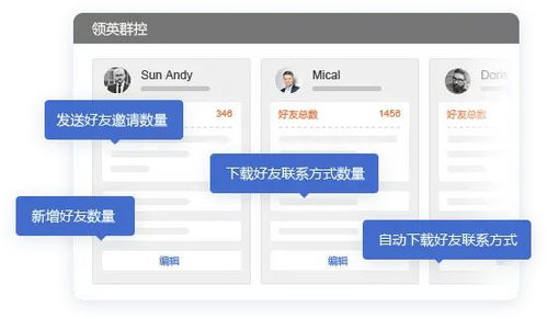 這些最新的外貿搜索開發工具,你會使用嗎