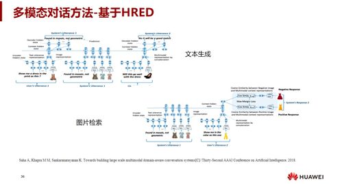 圖靈測試70載,回顧對話機器人的經典實踐和最新進展