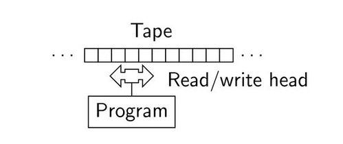 手動實現一門圖靈完備的編程語言 brainfuck