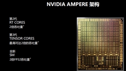 火力全開(kāi) 神勇無(wú)前 iGame RTX 3080Ti火神迎戰(zhàn)未來(lái)