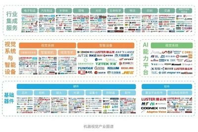 凌云光 機(jī)器視覺(jué)點(diǎn)亮智慧工廠(chǎng)