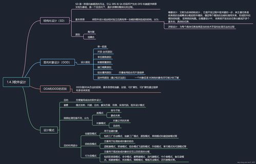 軟考高級(jí)信息系統(tǒng)項(xiàng)目管理師知識(shí)點(diǎn) 軟件設(shè)計(jì) 腦圖