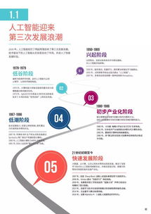 極客公園 工信部與極客公園聯合發布 2016 全球人工智能發展報告 摘要 干貨滿滿的報告,快點進來看看 2017 年 7 月 25 日,國家工業信息安全發展研究中心