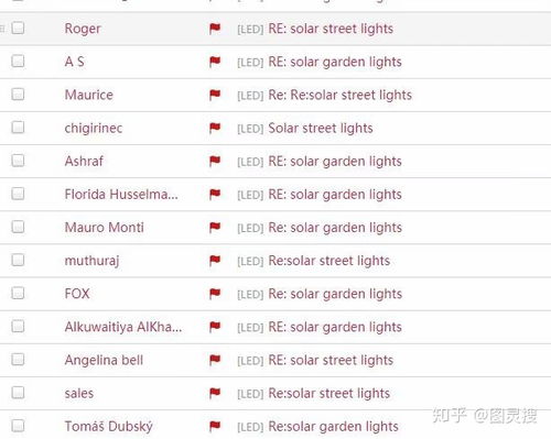 外貿(mào)比較好用的客戶開(kāi)發(fā)系統(tǒng)有哪些