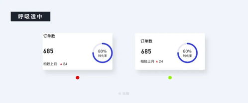 b端數(shù)據(jù)可視化設(shè)計(jì)指南 信息圖表篇