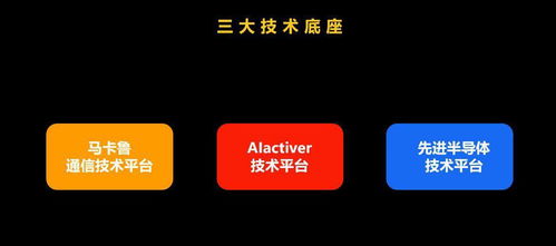 展銳發(fā)布生態(tài)技術(shù)圖譜 三大底座技術(shù)支撐,含馬卡魯通信技術(shù)平臺