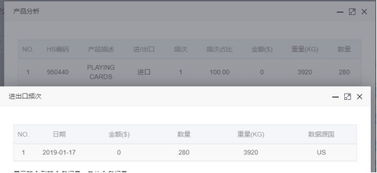 美國采購商,需要大力開發(fā)