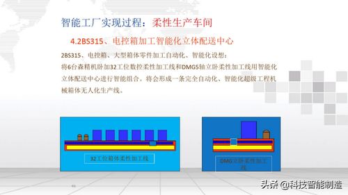 智能工廠信息化整體解決方案,什么工廠算是智能工廠