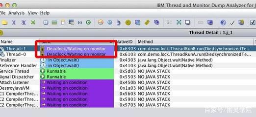 圖靈學院:通過jstack日志分析和問題排查
