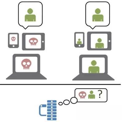 人工智能不等于類人智能：超越圖靈測試的世界觀