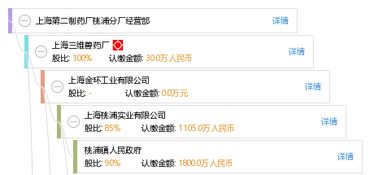 上海第二制藥廠桃浦分廠經(jīng)營部企業(yè)信息概覽