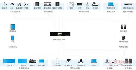 圖靈100+ 以“新”“快”“高效”三大關(guān)鍵詞打造智慧政務(wù)新標(biāo)桿